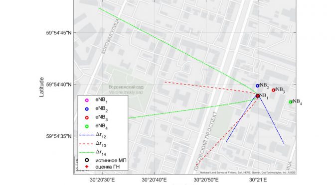 Программный модуль расчета и отображения линий положения и оценок координат на цифровой модели местности для заданного сценария позиционирования устройств